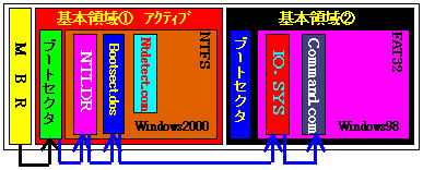 NTLDRɂ鑼̗̈̋N1